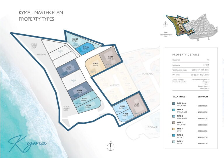 KYMA MASTER PLAN EN